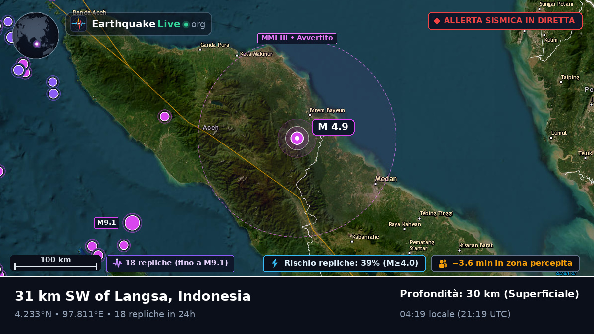 Aceh, Indonesia