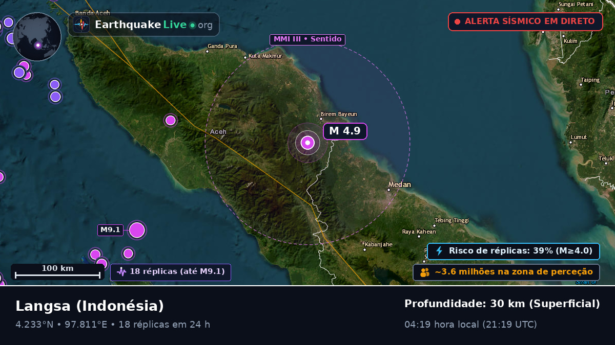 Aceh, Indonésia