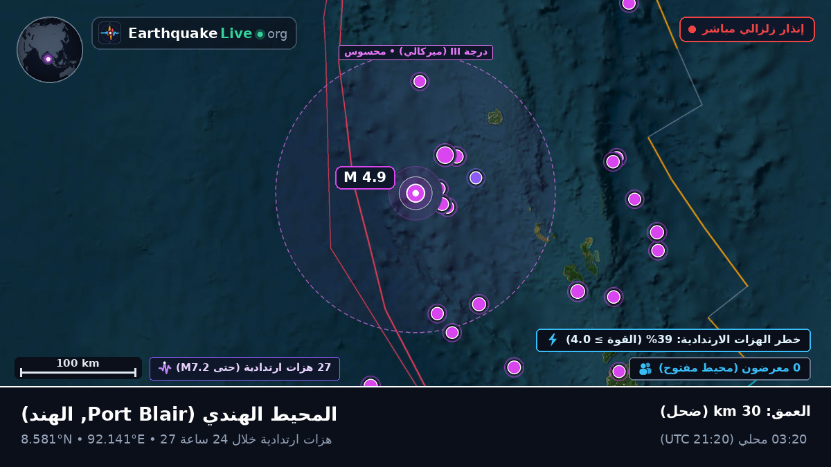 المحيط الهندي (الهند)
