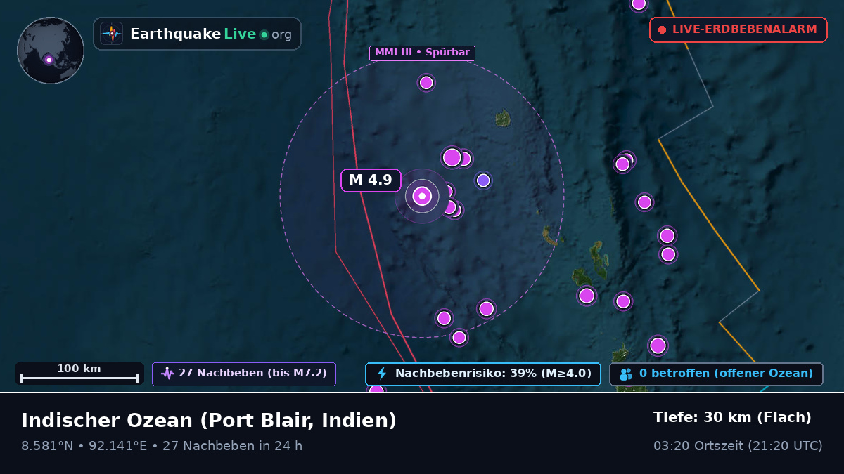 Indischer Ozean (Indien)