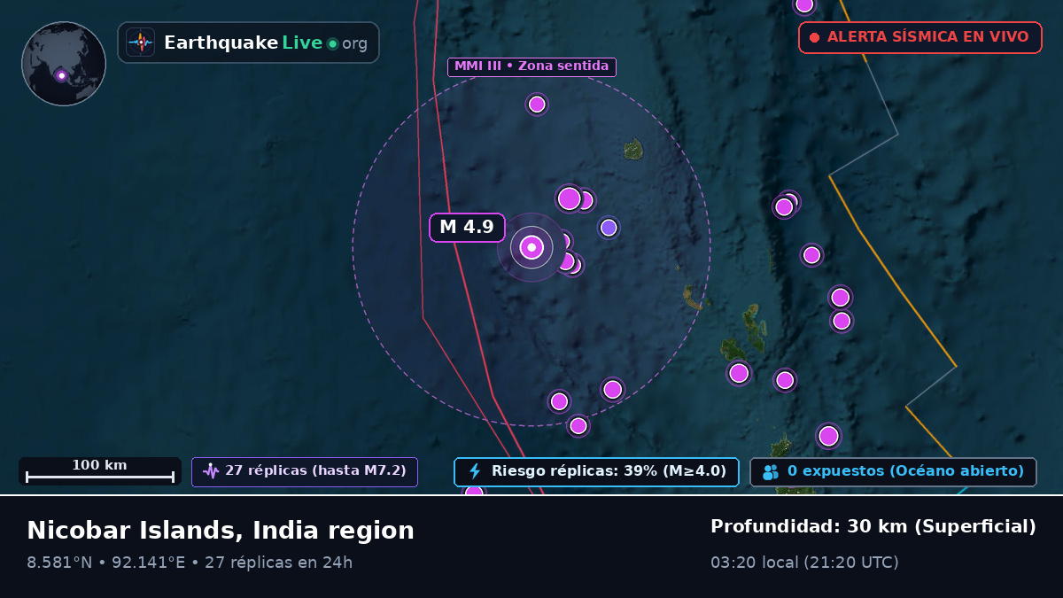 Océano Índico (India)