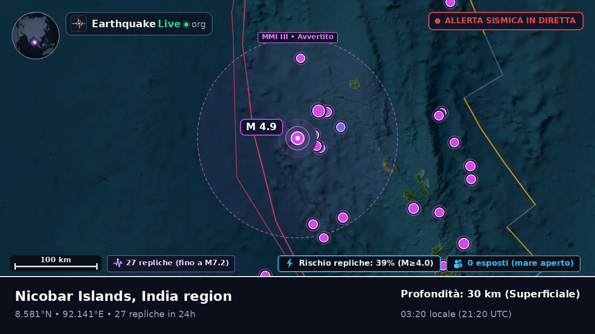 Oceano Indiano (India)
