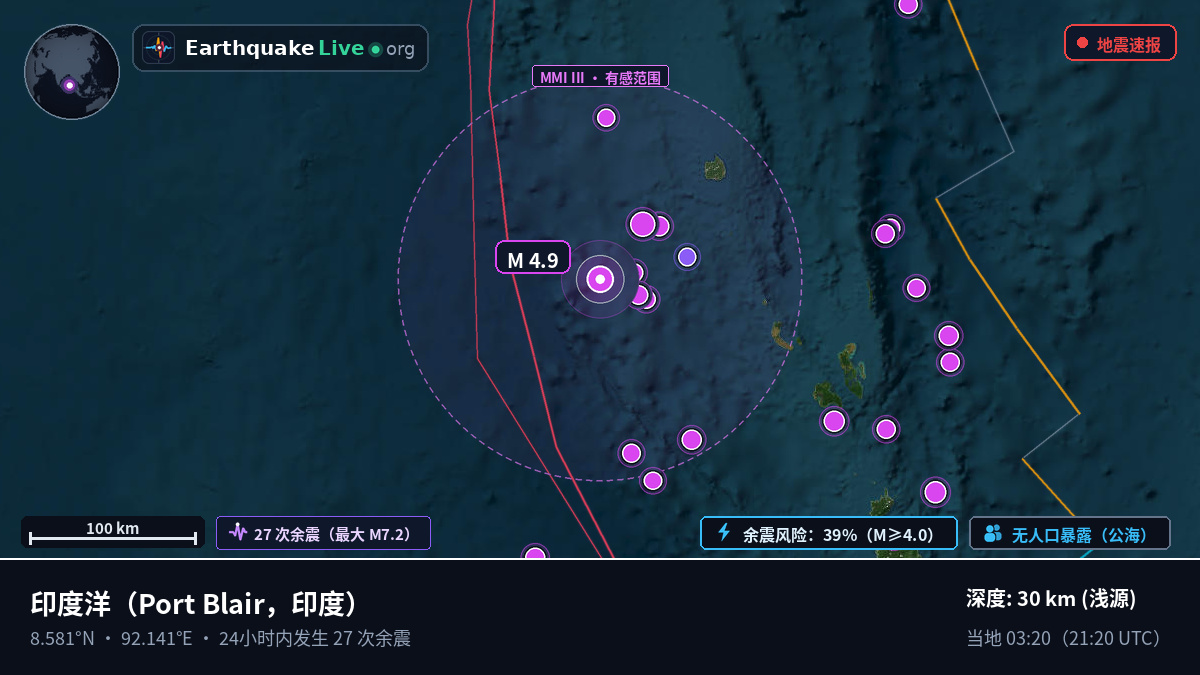 印度洋 (印度)