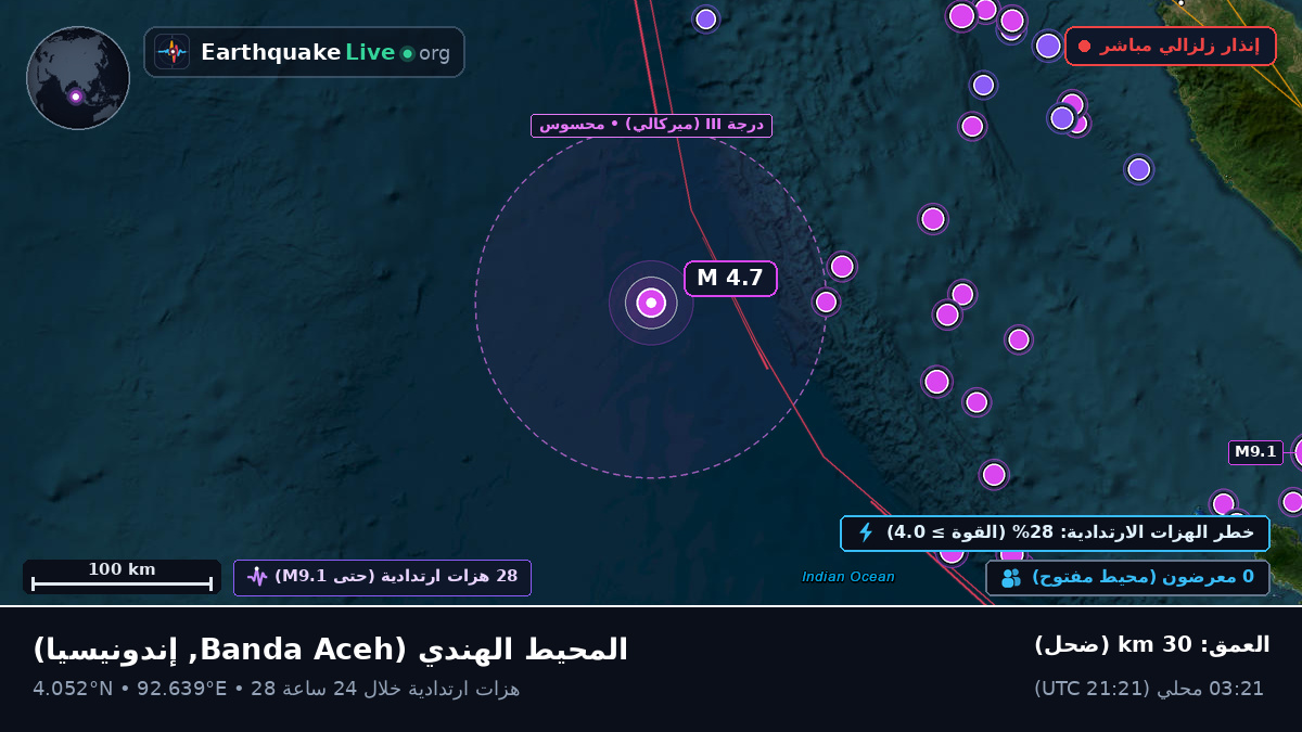 المحيط الهندي (إندونيسيا)
