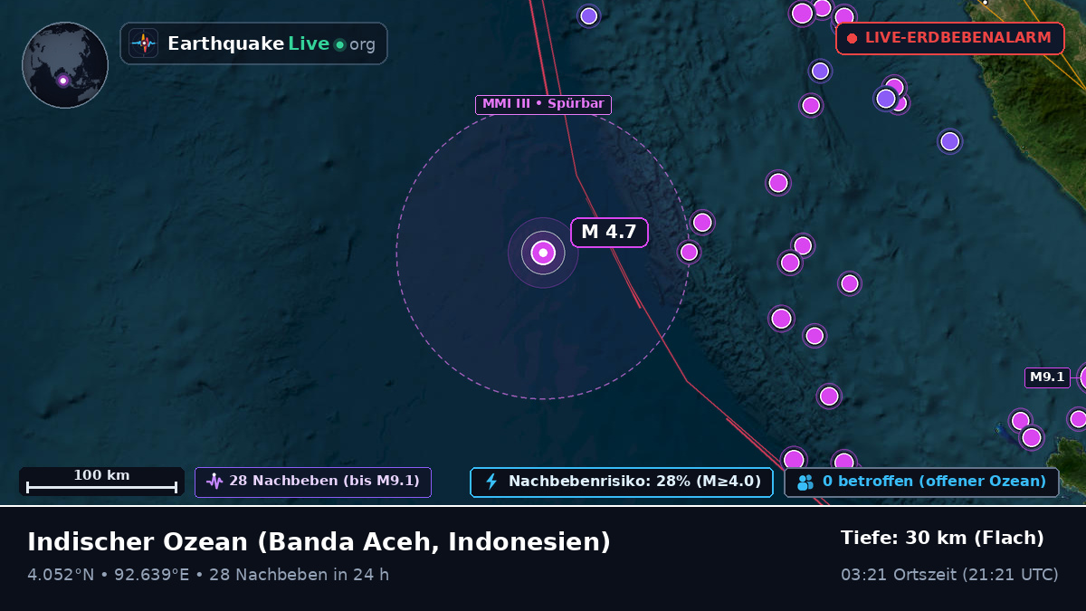 Indischer Ozean (Indonesien)