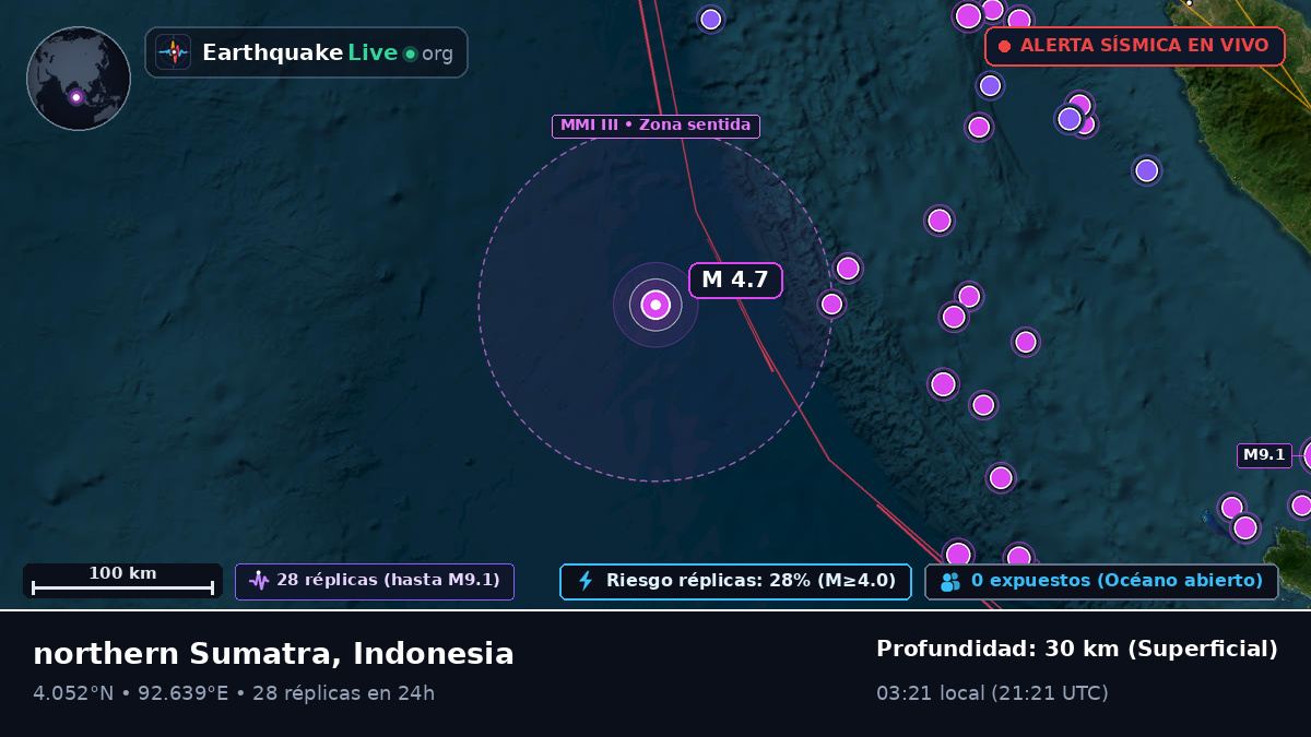 Océano Índico (Indonesia)