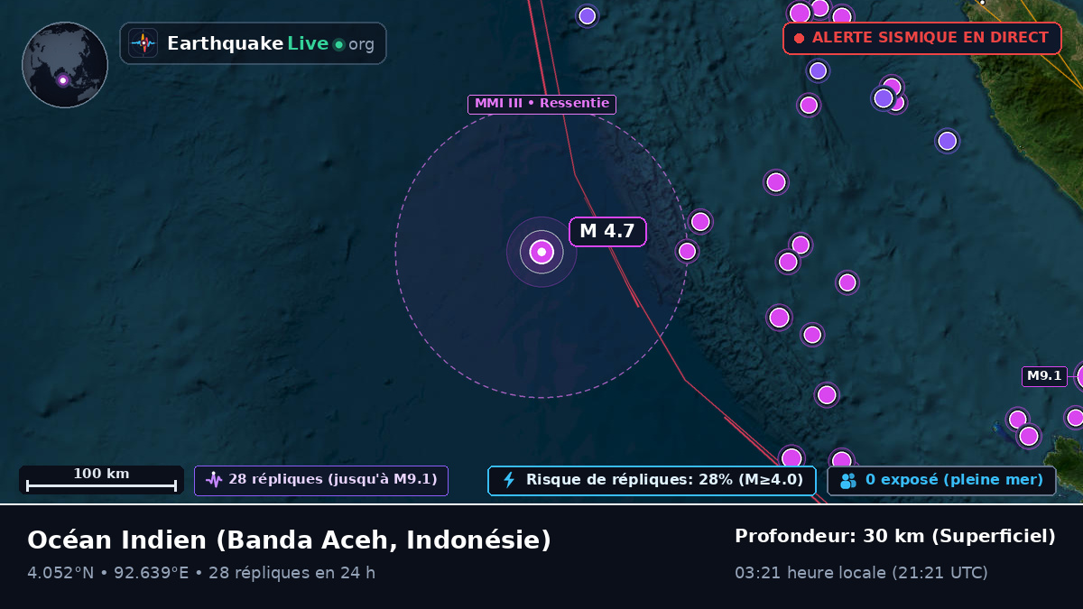 Océan Indien (Indonésie)