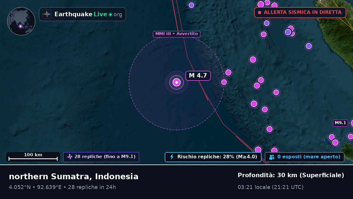 Oceano Indiano (Indonesia)