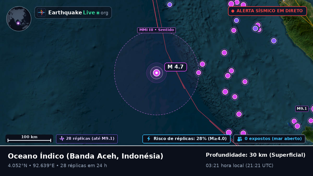 Oceano Índico (Indonésia)