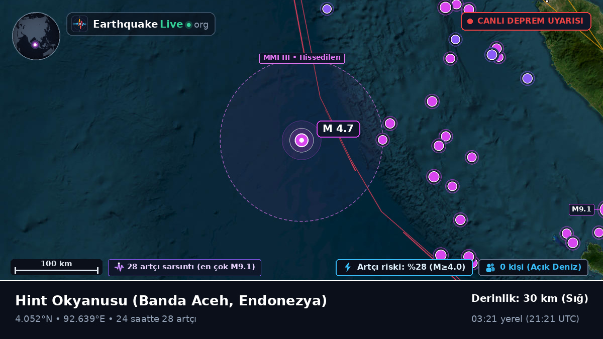 Hint Okyanusu (Endonezya)