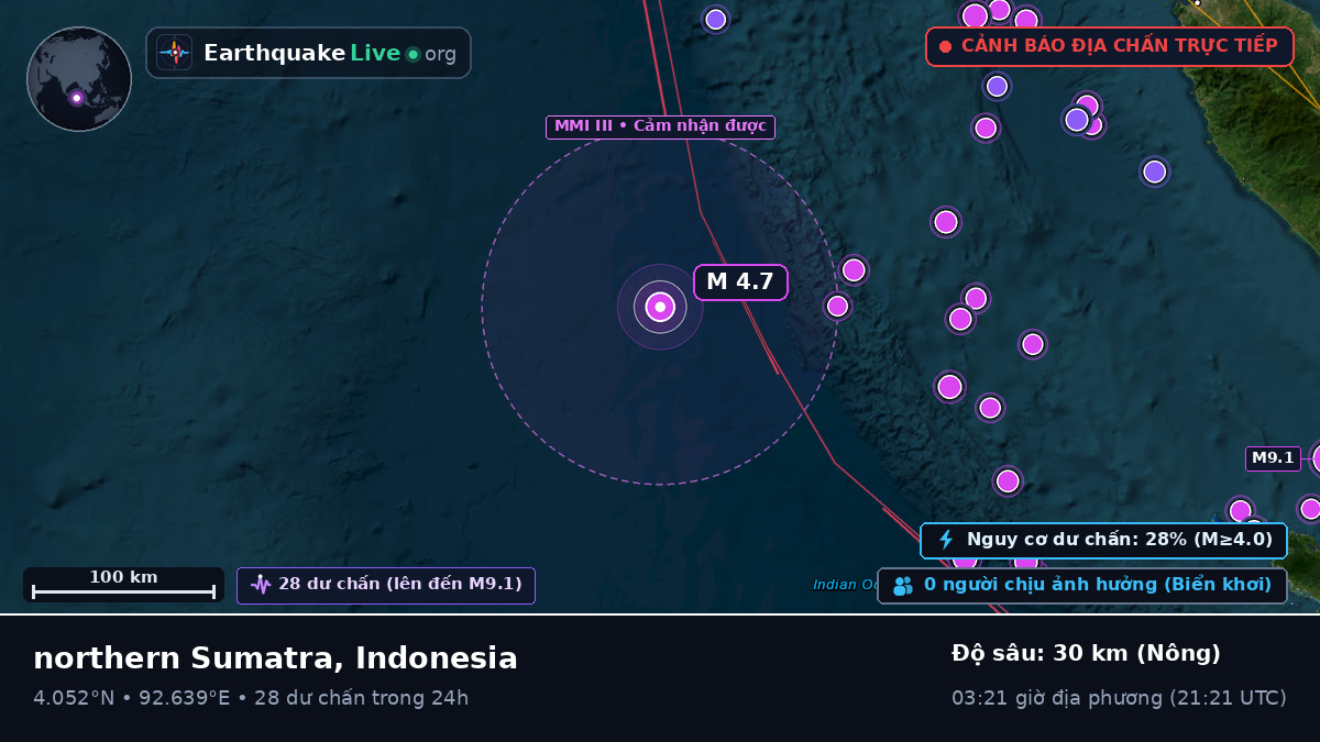 Ấn Độ Dương (Indonesia)