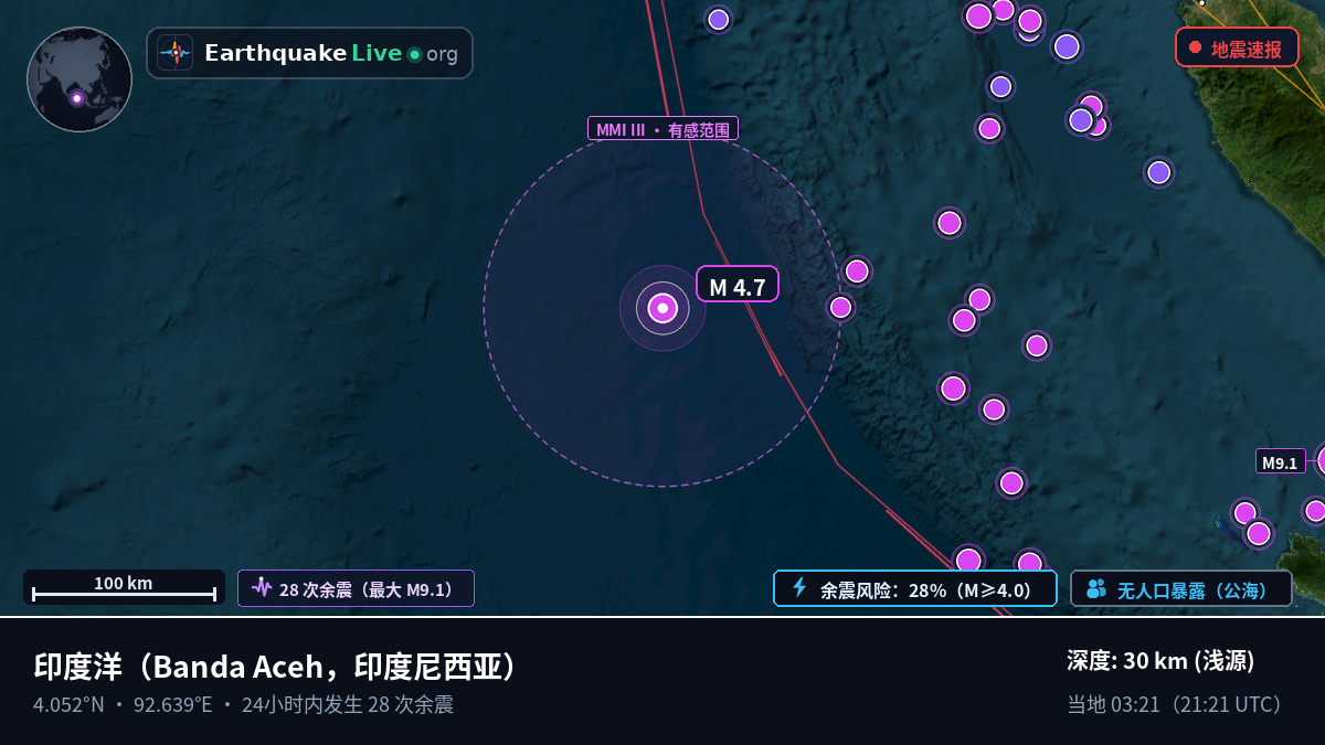 印度洋 (印度尼西亚)