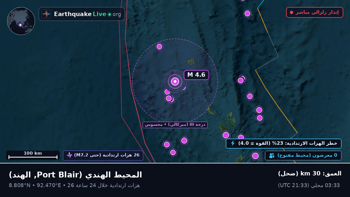 المحيط الهندي (الهند)