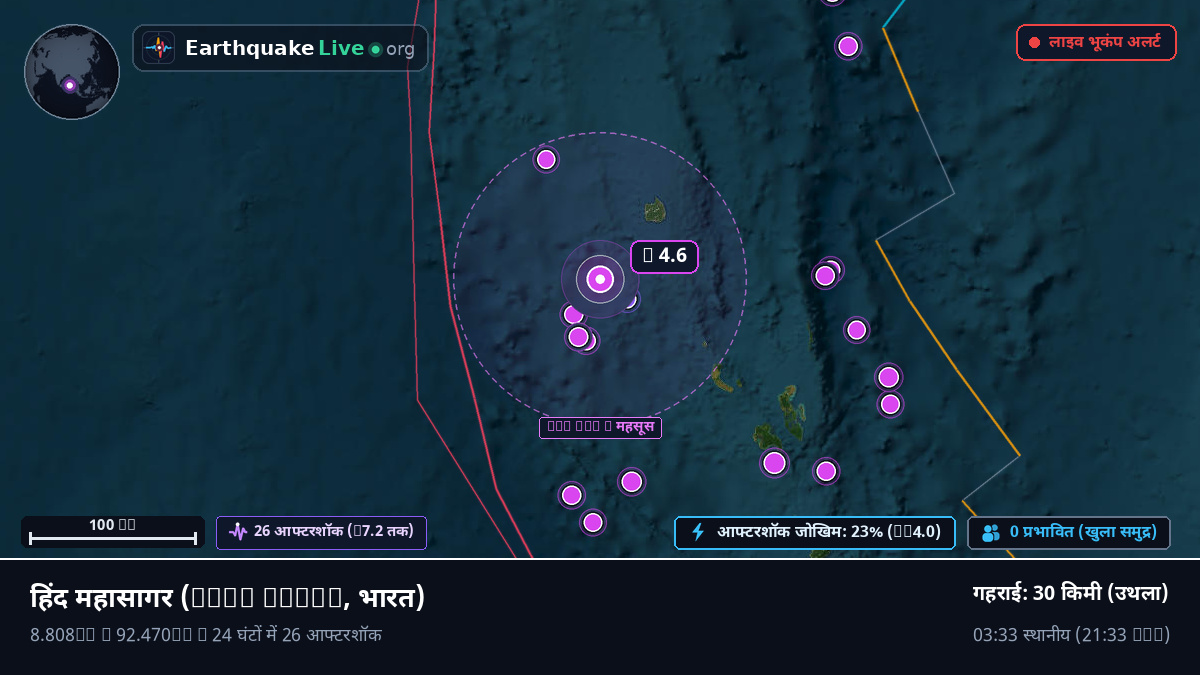 हिंद महासागर (भारत)