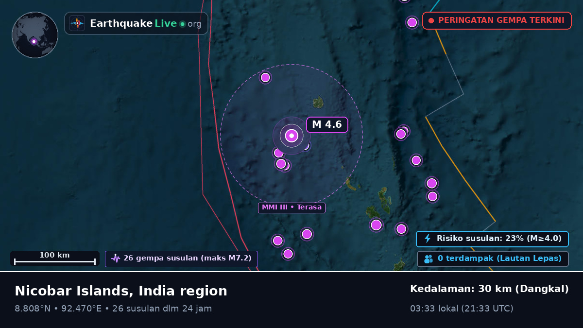 Samudra Hindia (India)