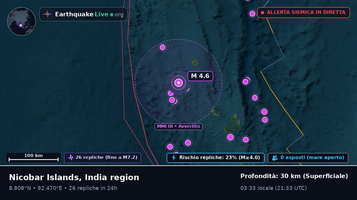 Oceano Indiano (India)