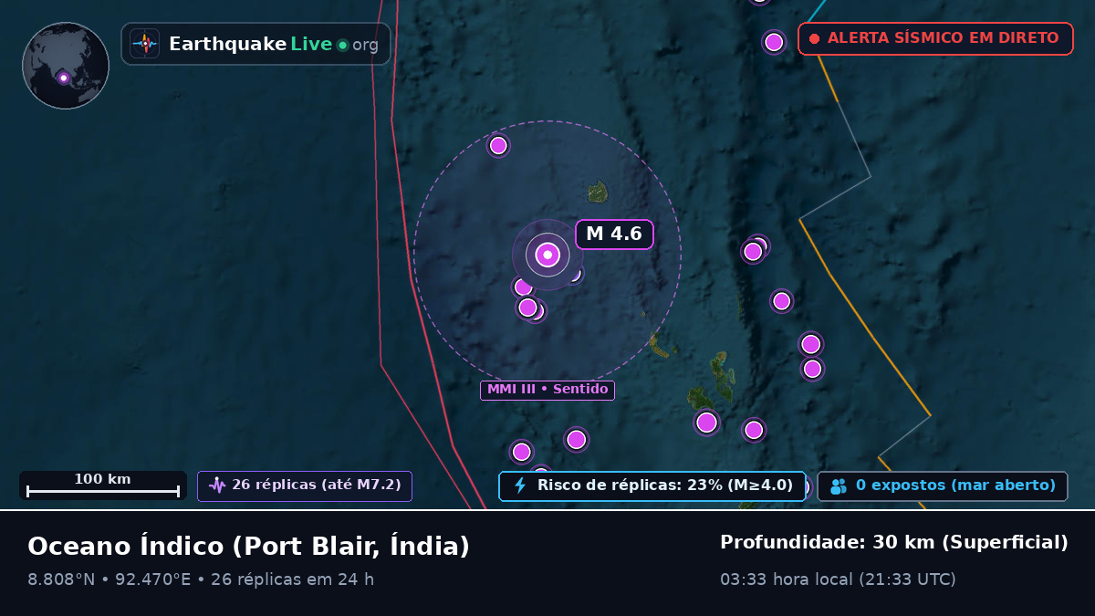 Oceano Índico (Índia)
