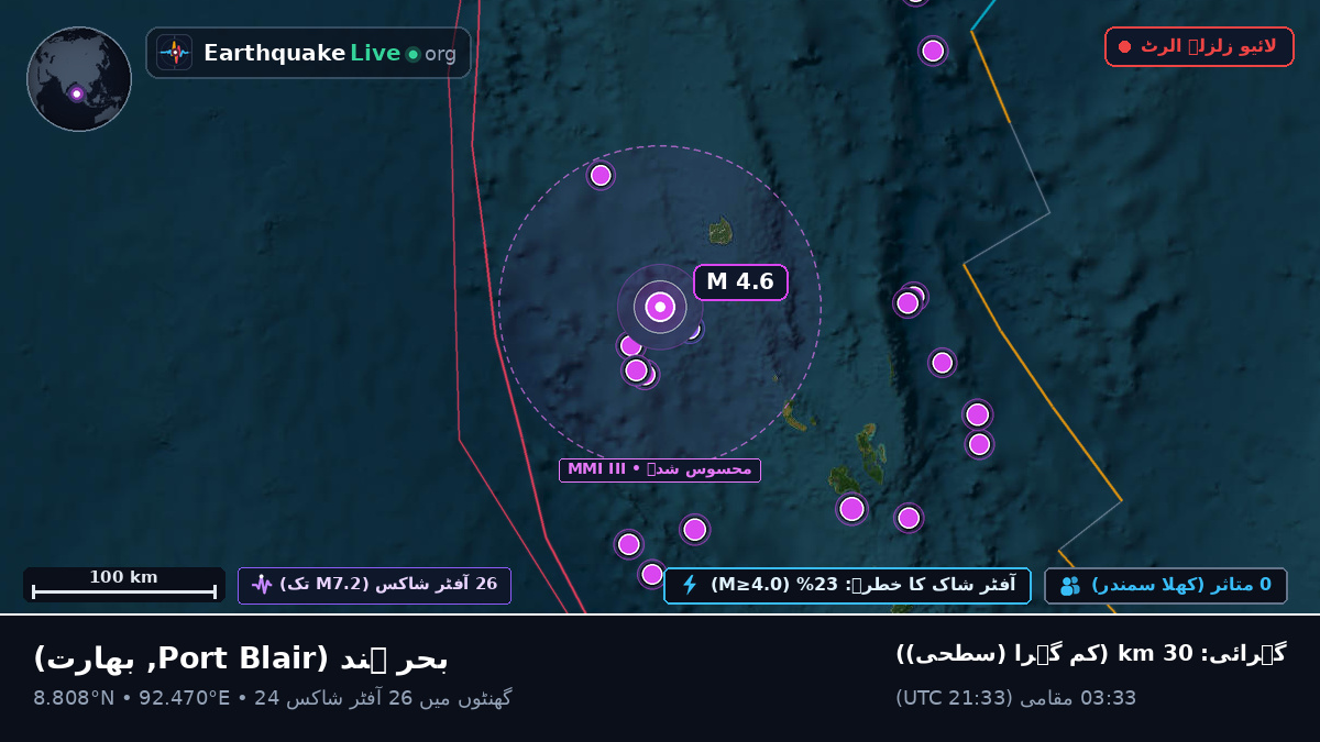 بحر ہند (بھارت)