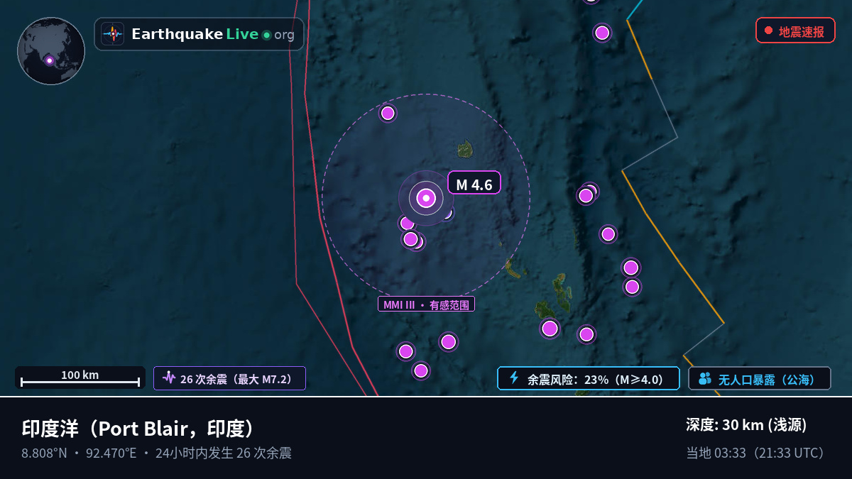 印度洋 (印度)