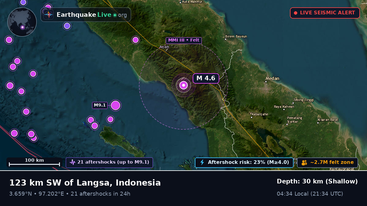 Sumatera Utara, Indonesia
