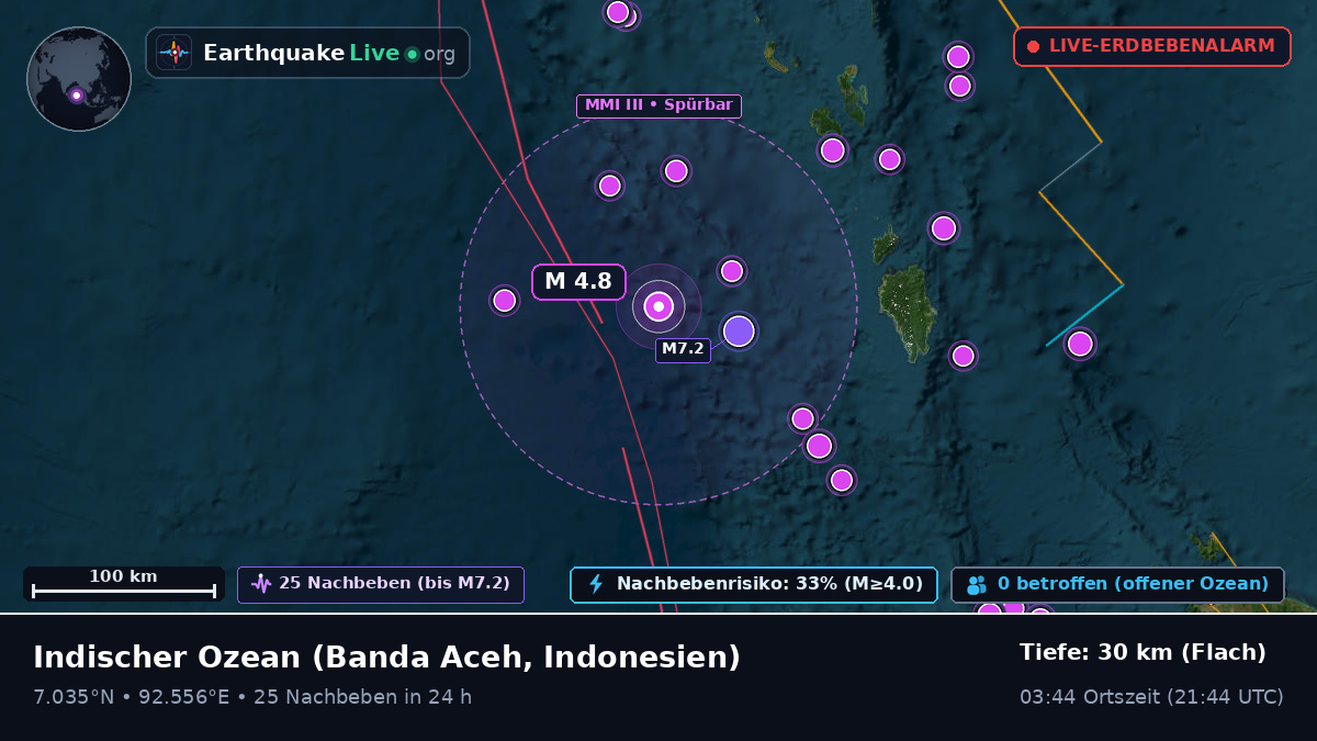 Indischer Ozean (Indonesien)