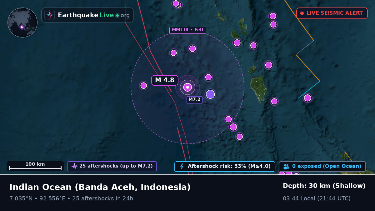 Indian Ocean (Indonesia)