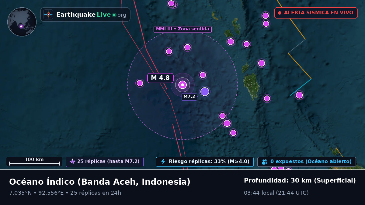Océano Índico (Indonesia)