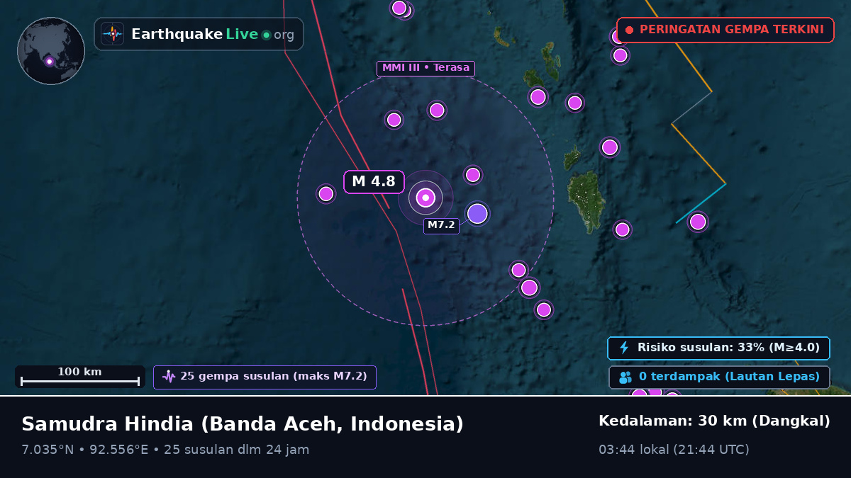 Samudra Hindia (Indonesia)