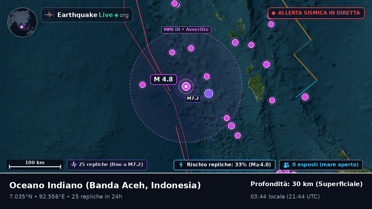 Oceano Indiano (Indonesia)