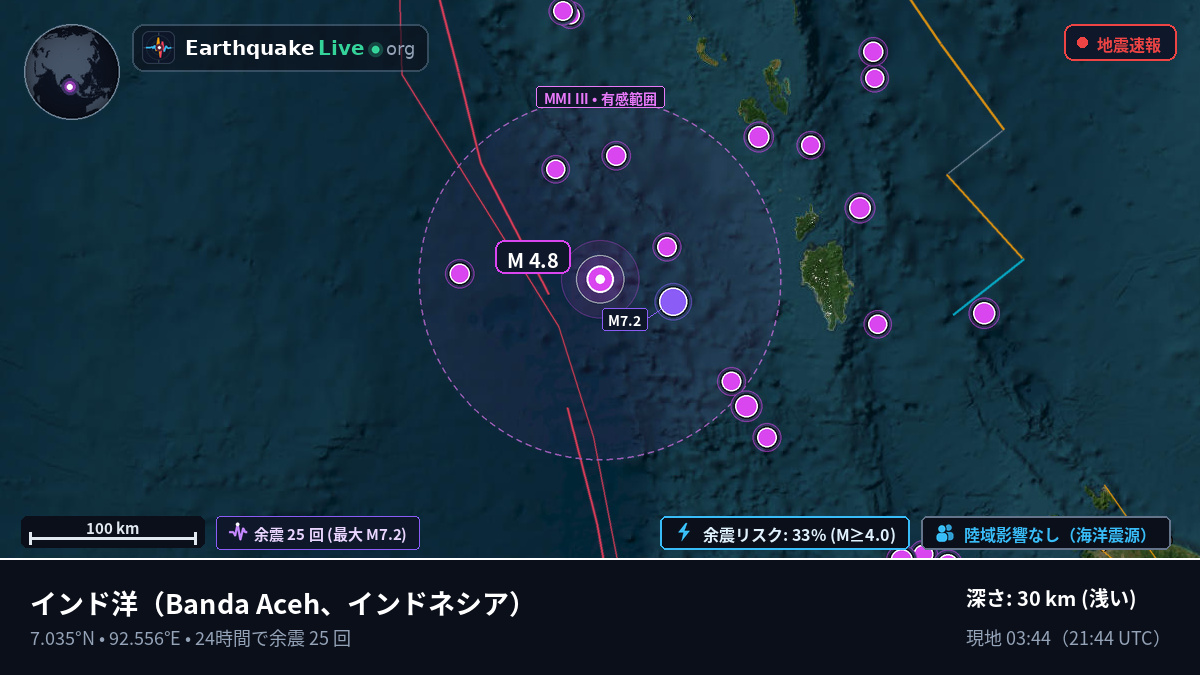 インド洋 (インドネシア)