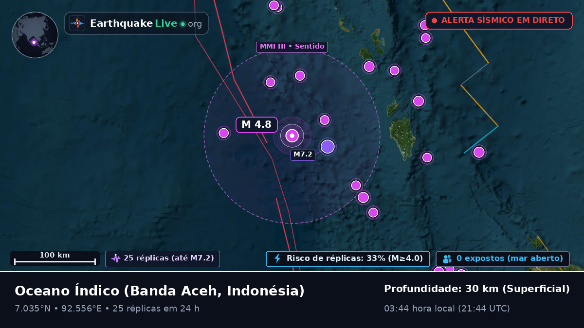 Oceano Índico (Indonésia)