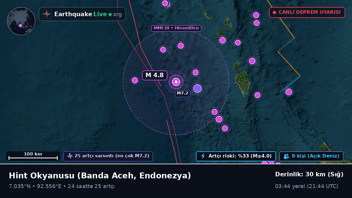 Hint Okyanusu (Endonezya)
