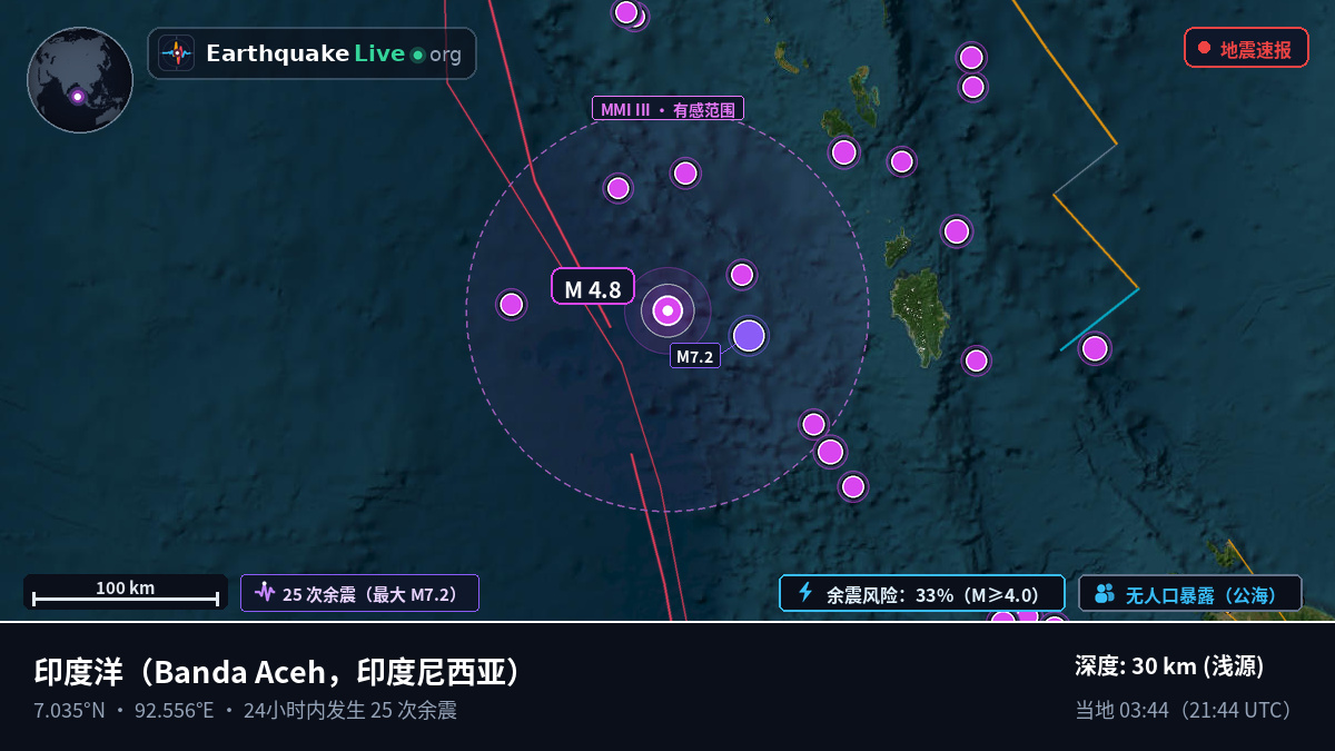 印度洋 (印度尼西亚)