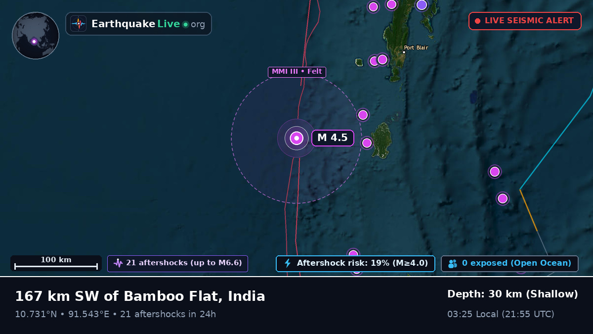 Off the coast of Port Blair, India