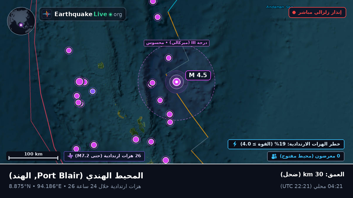 المحيط الهندي (الهند)
