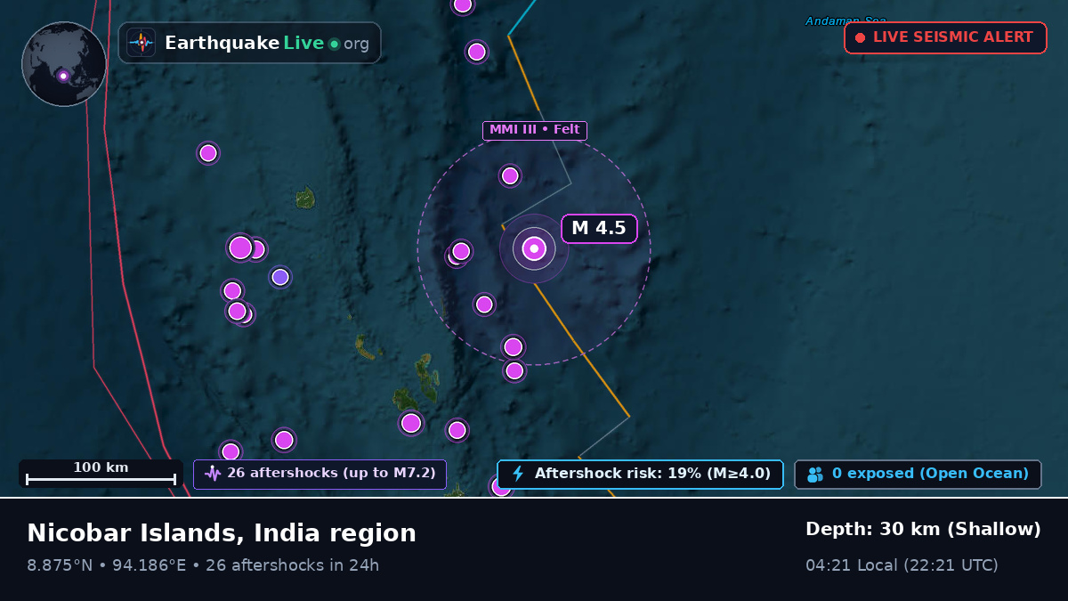 Indian Ocean (India)