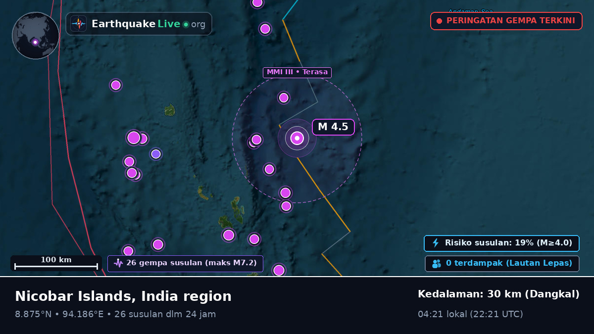 Samudra Hindia (India)