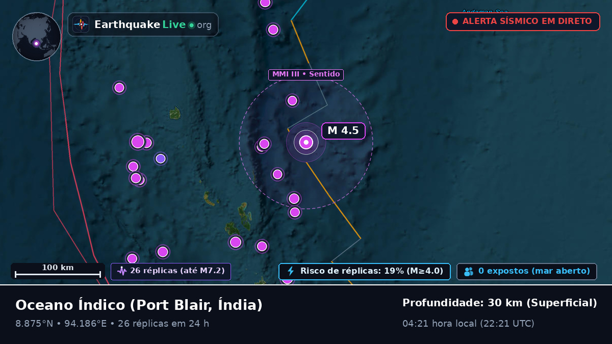 Oceano Índico (Índia)