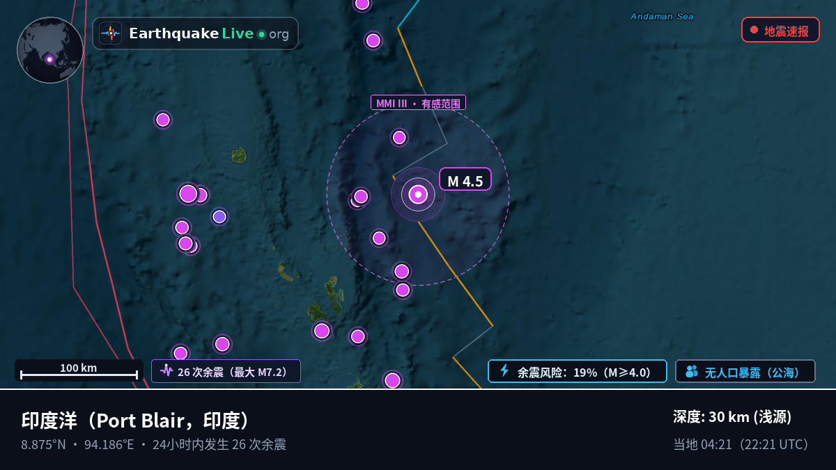 印度洋 (印度)