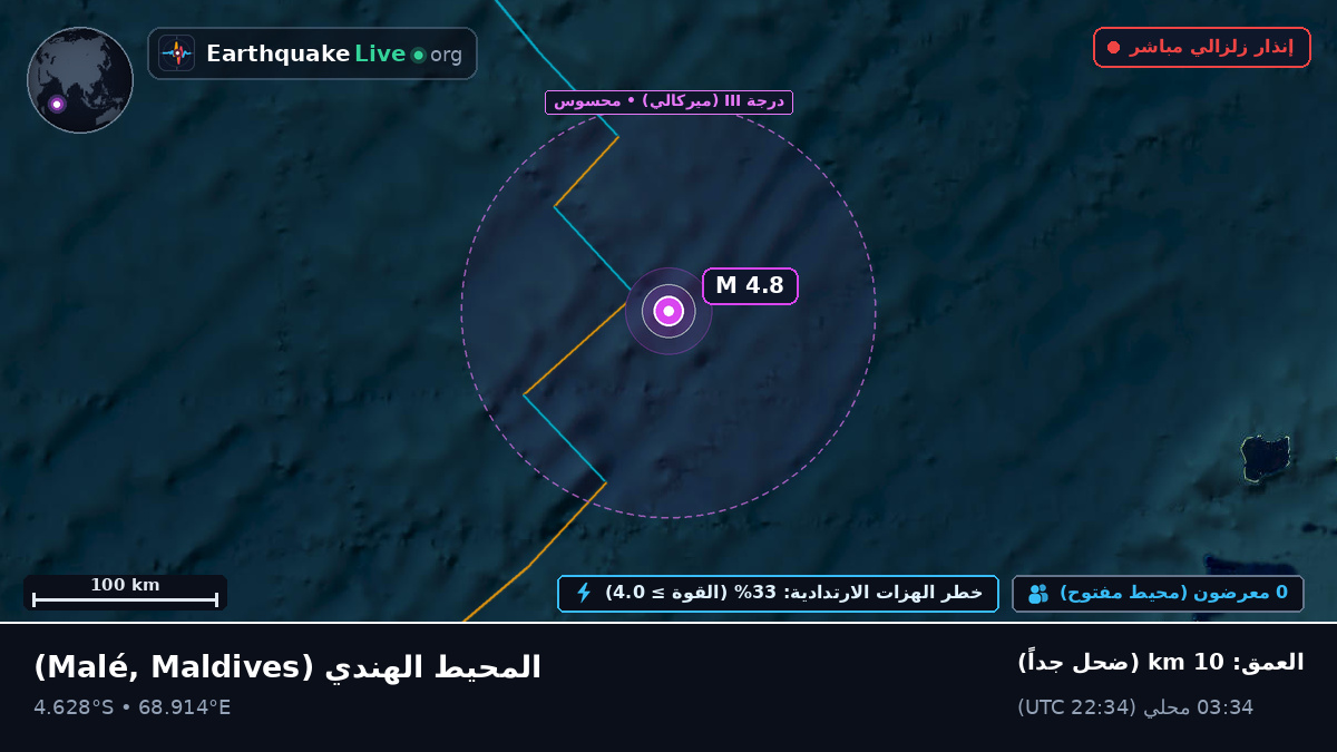 المحيط الهندي (Maldives)