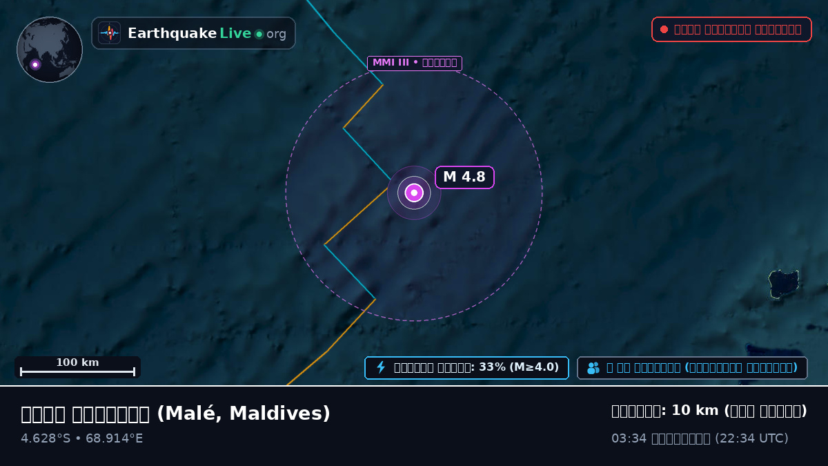 ভারত মহাসাগর (Maldives)