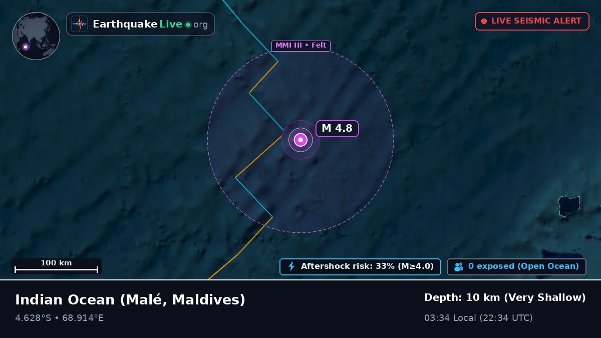 Indian Ocean (Maldives)