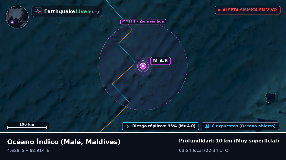 Océano Índico (Maldives)