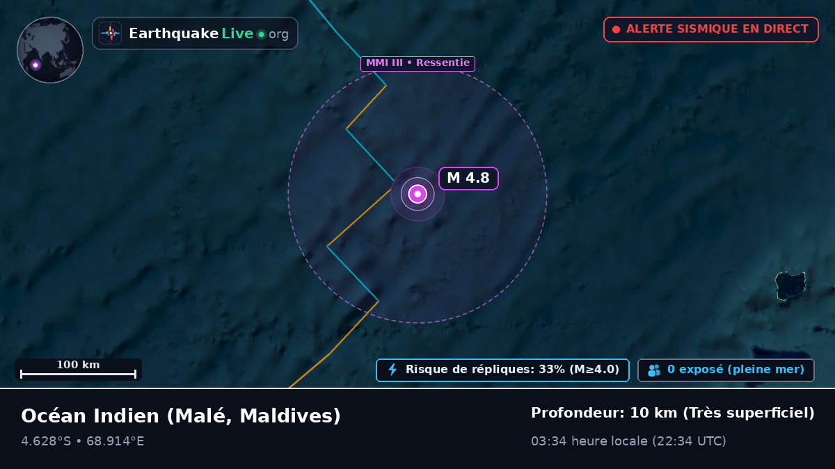 Océan Indien (Maldives)