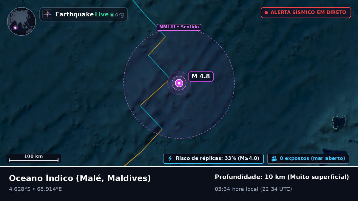 Oceano Índico (Maldives)