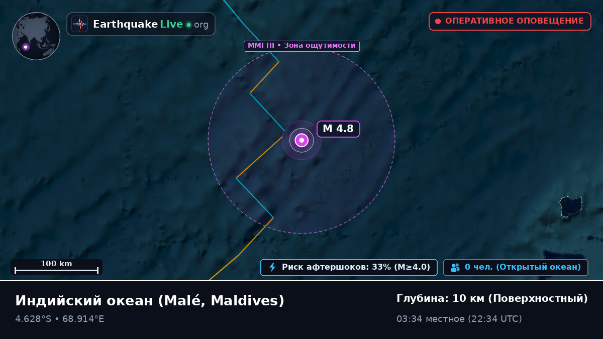 Индийский океан (Maldives)
