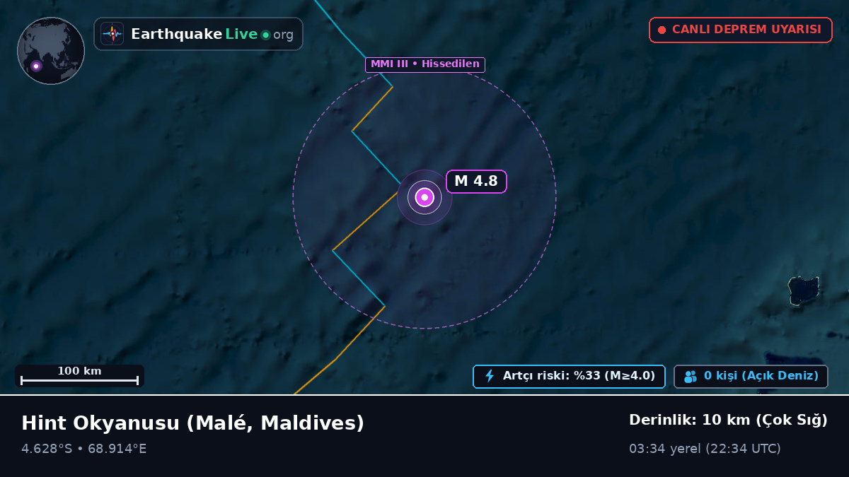 Hint Okyanusu (Maldives)