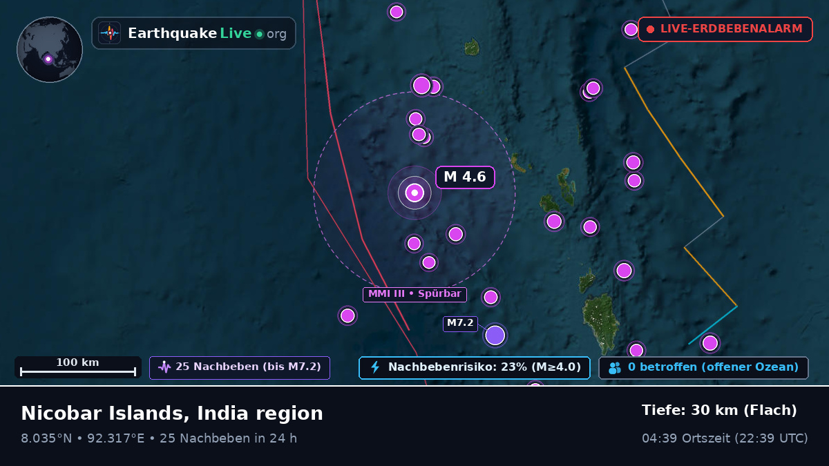 Indischer Ozean (Indien)