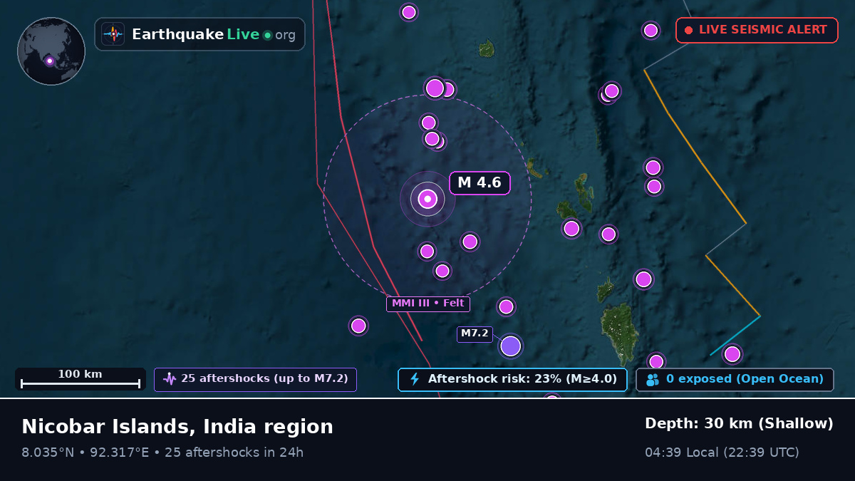 Indian Ocean (India)