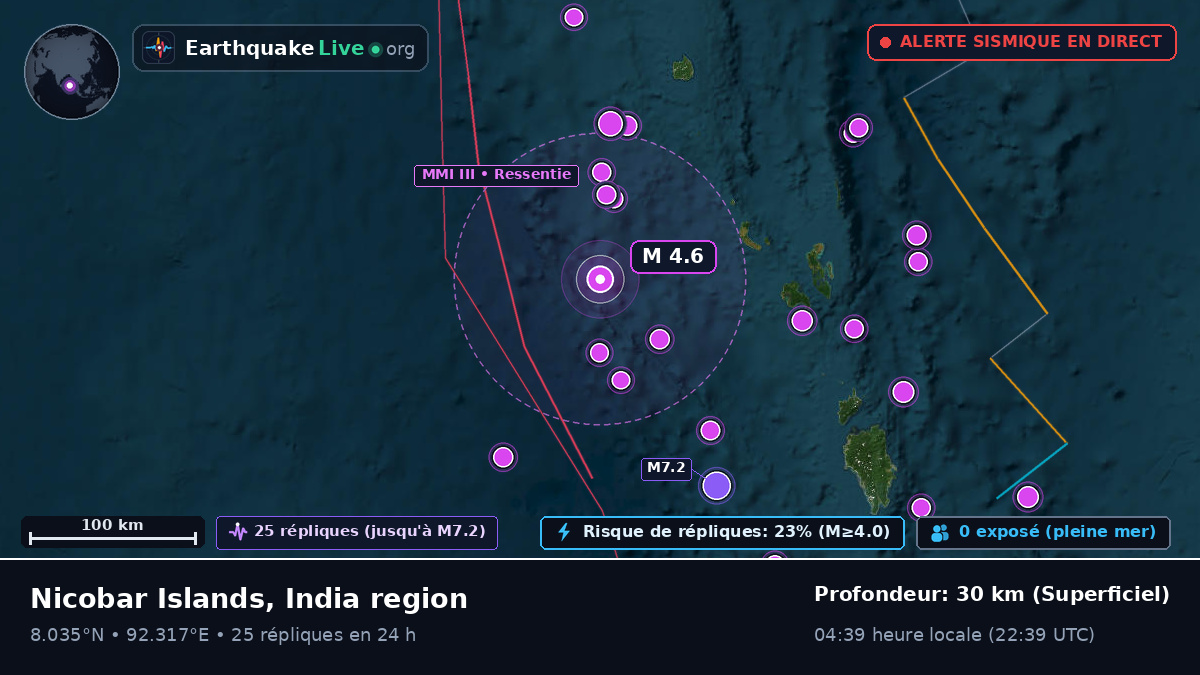 Océan Indien (Inde)